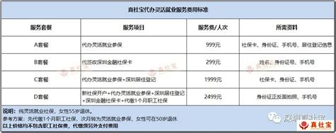 深圳灵活就业参保办理_个人灵活就业社保缴费