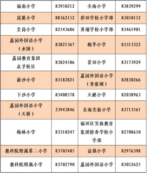 速看！深圳部分学校2023学位申请预录取积分出炉→_志愿_其他_福田区