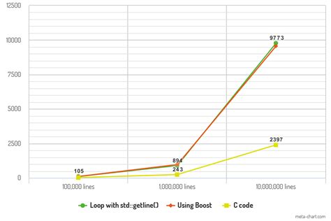 C Programming Read File Line by Line 的图像结果