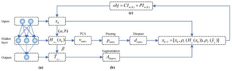Fault Diagnosis in Drones via Multiverse Augmented Extreme Recurrent ...