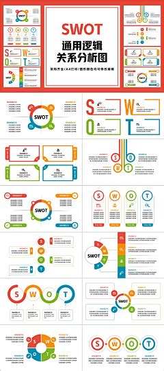 SWOT Flowcahrt 的图像结果