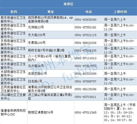 2022年漳州各县区GDP排行榜 芗城排名第一 龙海排名第二 - 知乎