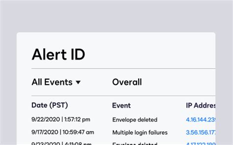 Image result for DocuSign Monitor API