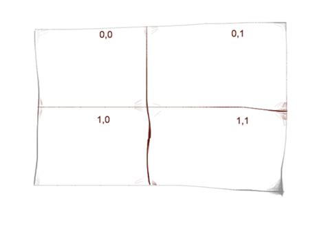 Image result for Subset Graph in Python