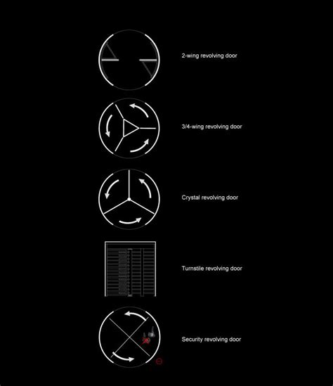 Kružna automatska vrata - Staklena automatska vrata