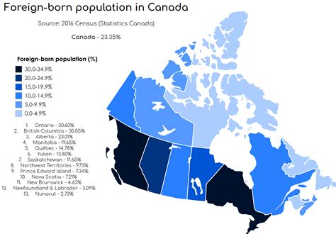 Canada S Population