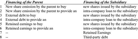 Direct Financing 的图像结果