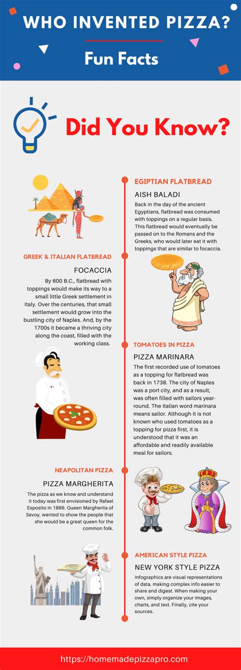 Image result for How Was Pizza Invented