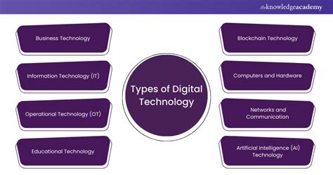 Digital Technology Meaning 的图像结果