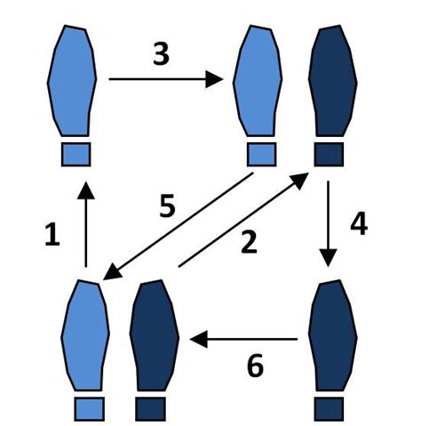 Image result for Close Step Forward Pattern