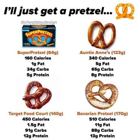 Bavarian Soft Pretzel Nutrition Information - Home Alqu
