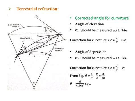 Trigonometric Leveling 的图像结果
