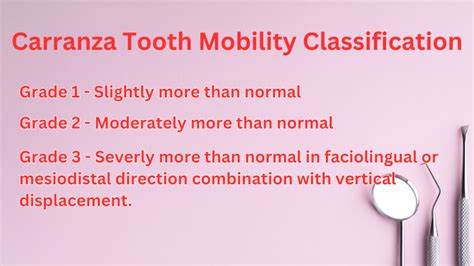 Image result for Tooth Mobility Classification Chart