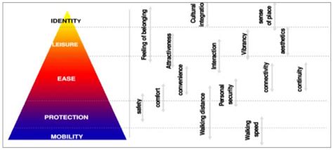 A Path Walkability Assessment Index Model for Evaluating and ...