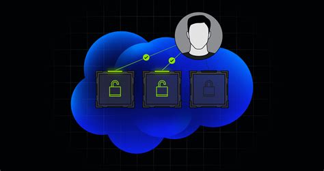 Image result for Insecure Direct Object Reference Attack