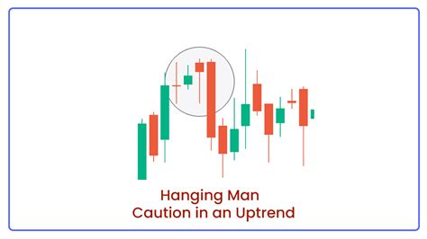 Candlestick Chart Patterns Every Trader Should Know