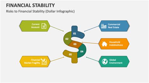 Image result for Financial Stability Definition