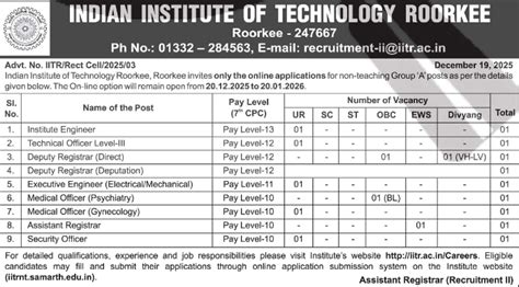IIT Roorkee Non Teaching Recruitment 2026 Apply Online for 09 Vacancies