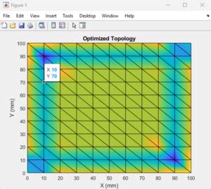 Image result for Level Set in Optimization in MATLAB