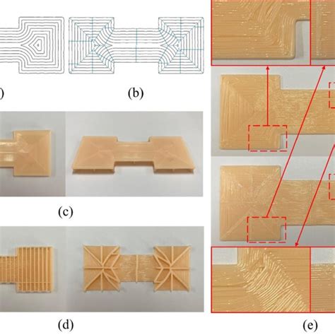 Image result for Offset Structure