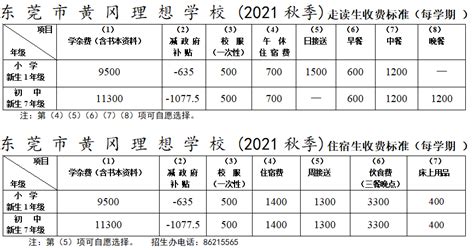 重要参考！民办学校收费一览表