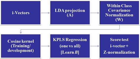 Image result for Kpls SQL