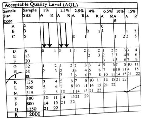 Image result for Sampling Design Computation of Samples Table
