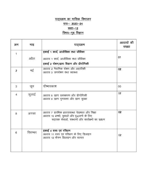 Image result for Home Science Tanu Objective Class 12