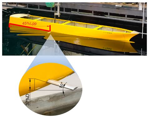 Numerical and Experimental Analysis of Lifting Forces of Fin ...