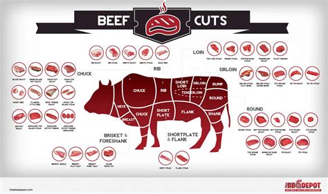 Steak Guide I: Best Types Of Steak, Characteristics & Cuts