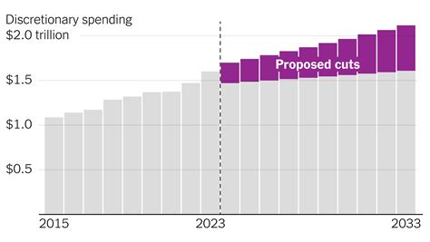 2026 Federal Budget Passed By Congress And Senate