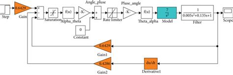 State Space Model Control System 的图像结果