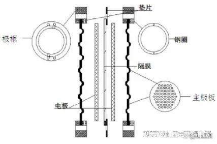 Image result for Computer Intro A4 Paper