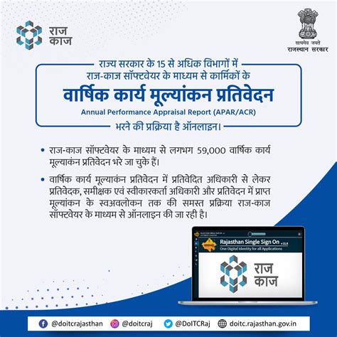 RAJKAJ (Integrated e-Office)