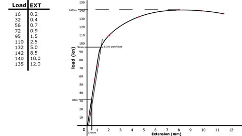 Image result for Load Extension Graph