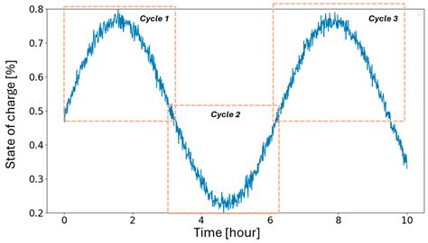 Energy Management System for Polygeneration Microgrids, Including ...