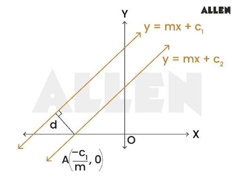 Exploring the Relationship Between Points and Straight Lines