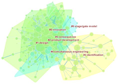 Research Hotspots and Frontiers of Product R&D Management under the ...