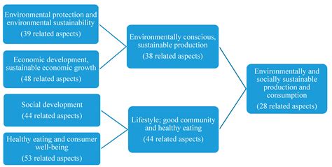 Examination of Short Supply Chains Based on Circular Economy and ...