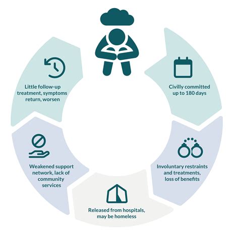 FAQ: Civil Commitment in Oregon — DRO