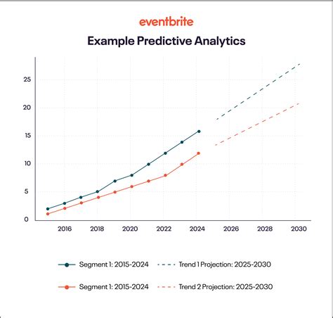 Image result for Upcoming Events On Data Analysis Using Programming