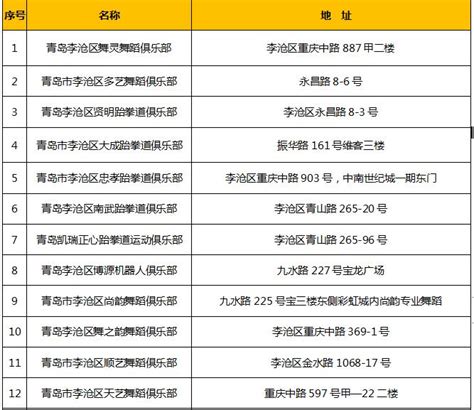 @青岛家长！这两区最新可复课校外培训机构名单来了！_澎湃号·媒体_澎湃新闻-The Paper