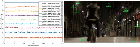 Image result for Luminous Intensity Normalised