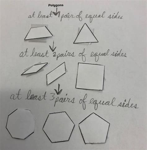 Image result for Classification of Polygons