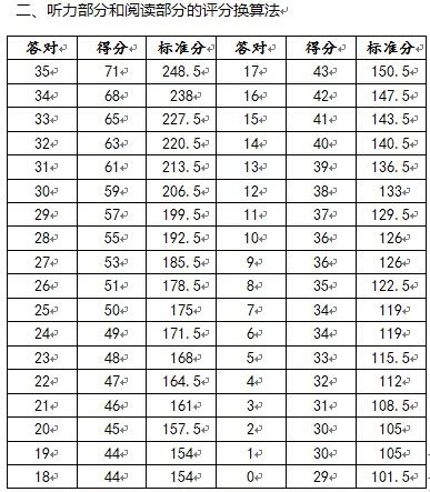 大学日语四六级全攻略：六级相当于N1水平！ - 格瑞资讯 - 格瑞教育