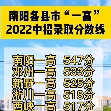 内乡中招考试录取分数线2022- 南阳本地宝