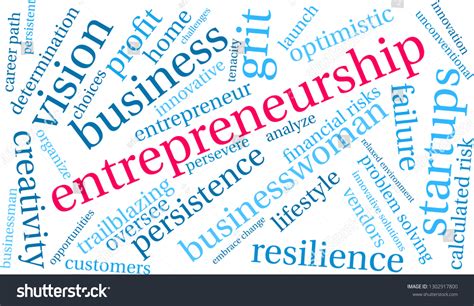 Entrepreneurship Word Cloud 的图像结果