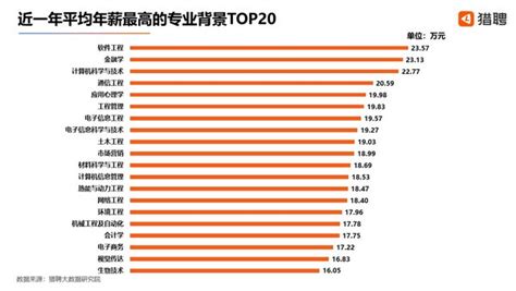 2021年就业前景好的5大专业排名以及就业行业 - 知乎