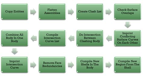 Image result for Mesh Boolean