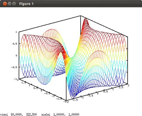 Vectors in Octave Online Tutorial 的图像结果